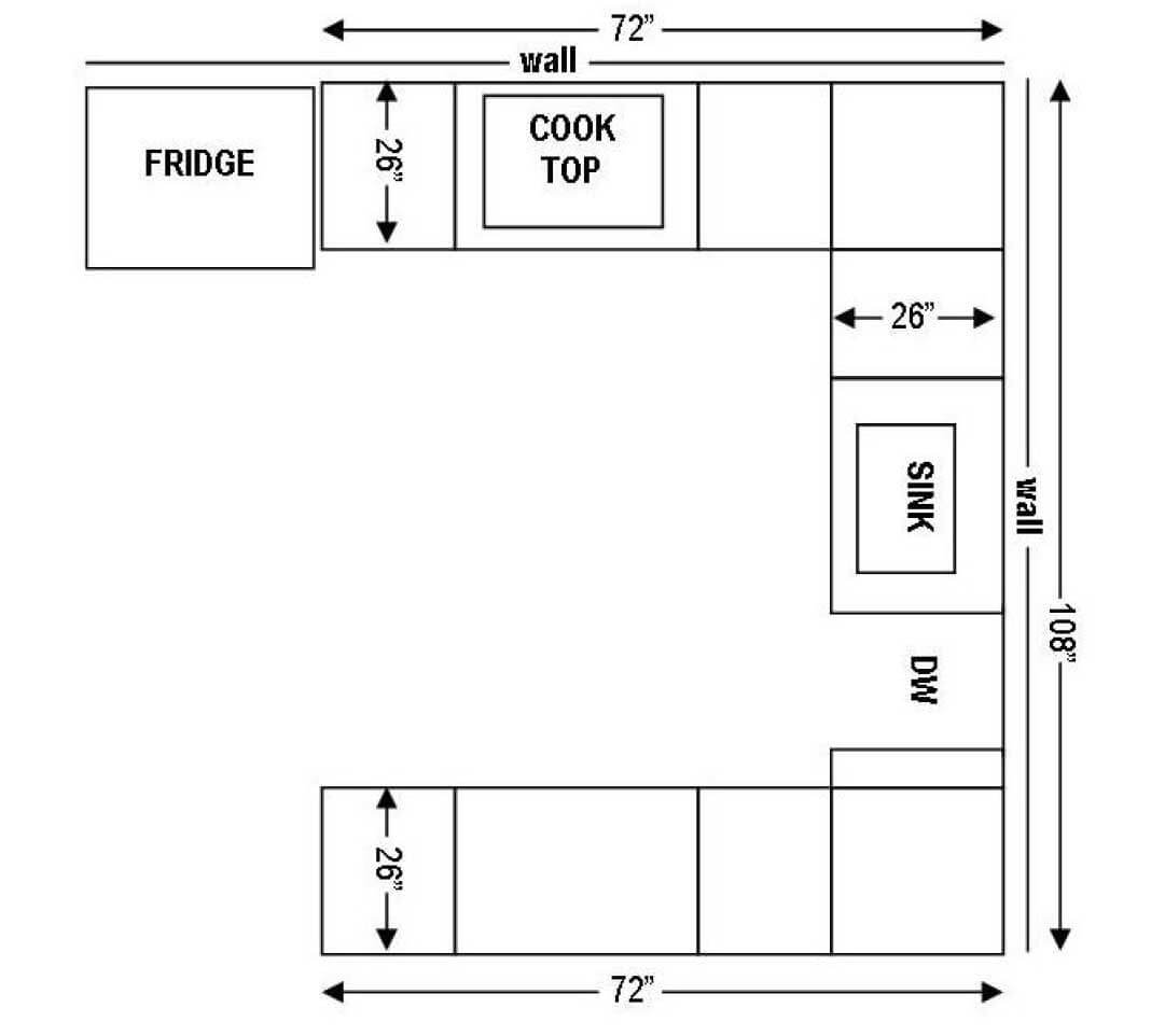 Average Size Kitchen Countertop Square Footage Kitchen Info